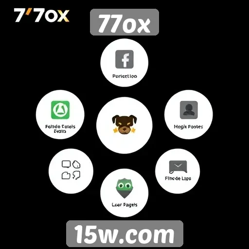 Exploração das principais funcionalidades do site 77ox